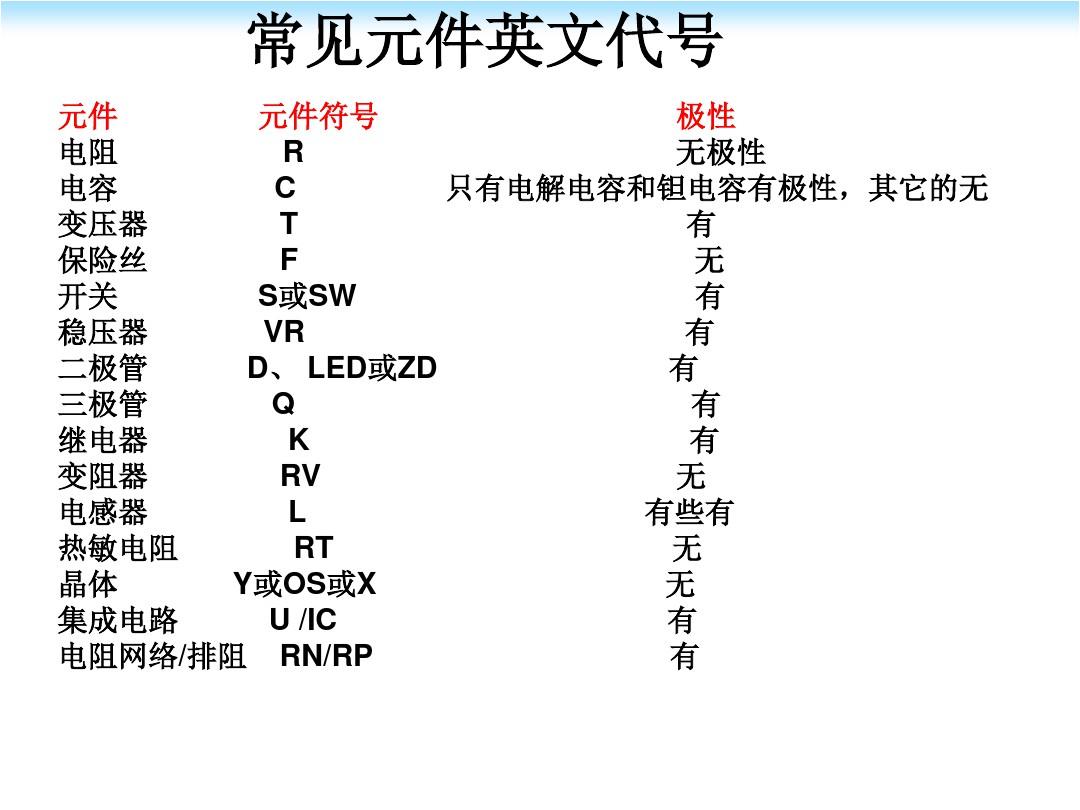 电子元器件基础知识培训|正文 |