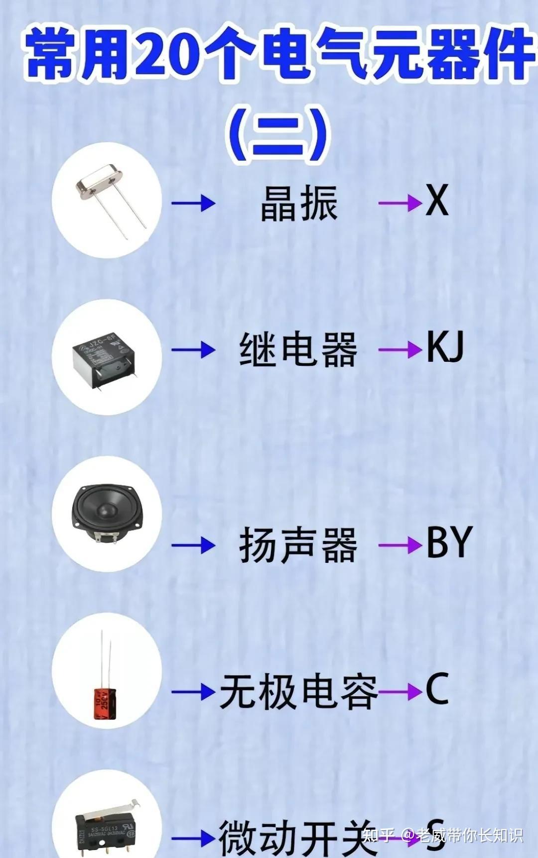 电子元器件的识别与故障诊断——必要技能与实用方法